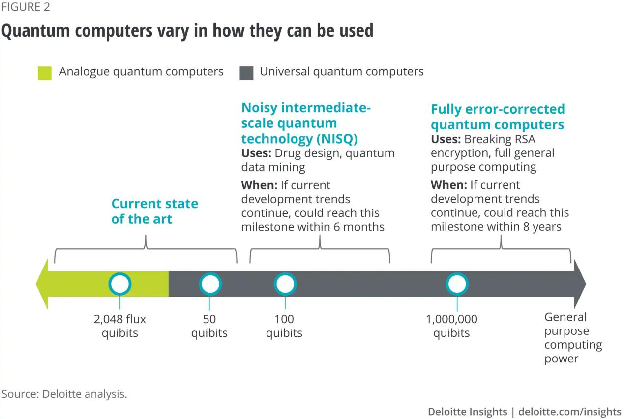 光子盒】中型量子计算（NISQ）时代的全球竞争量子计算云平台
